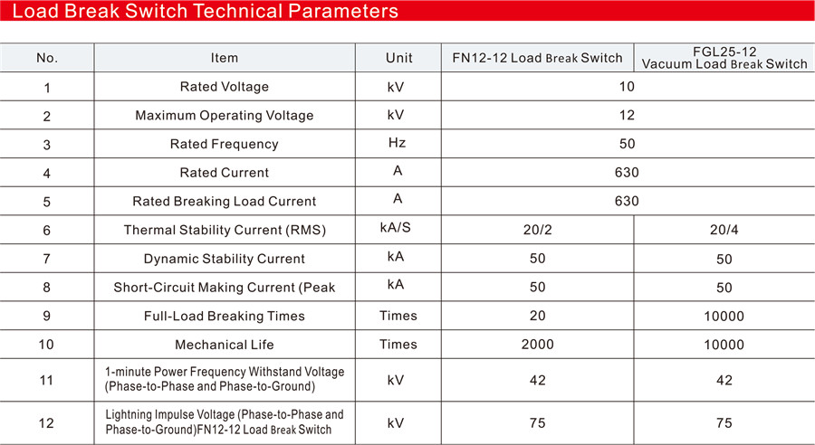 YB口-12 Smart Integrated Substation (European Type)