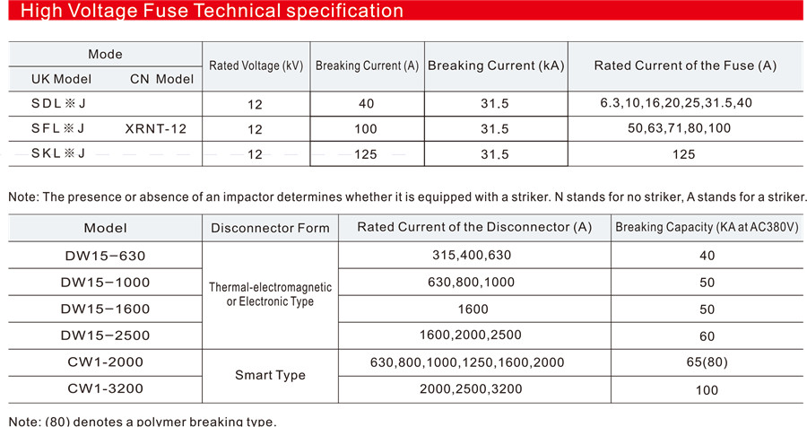 YB口-12 Smart Integrated Substation (European Type)