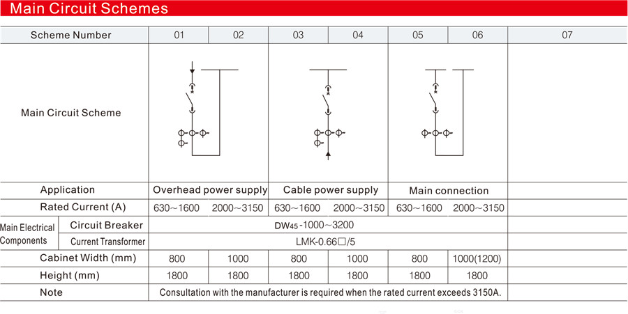 GCK Low Voltage Withdrawable Switchgear GCK Low Voltage Withdrawable Switchgear