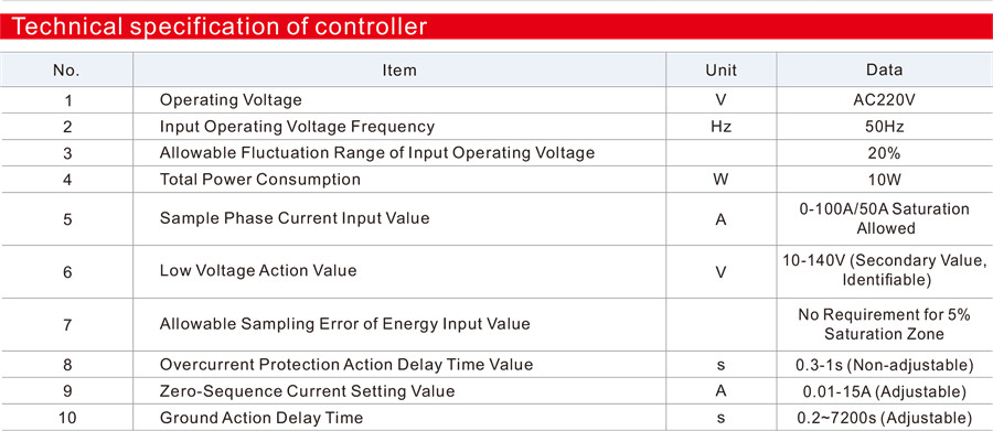 FZW28-12F Series Outdoor HV Vacuum Disconnect Load Break Switch FZW28-12F Series Outdoor HV Vacuum Disconnect Load Break Switch