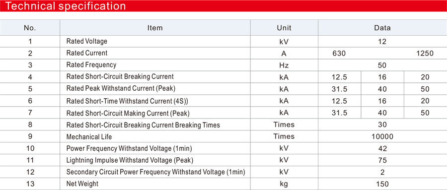 ZW10-12 Series