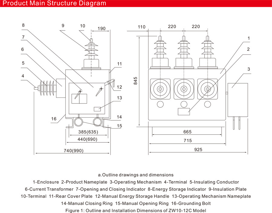 ZW10-12 Series