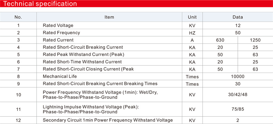 ZW32-12 Outdoor AC High Voltage Vacuum Circuit Breaker ZW32-12 Outdoor AC High Voltage Vacuum Circuit Breaker