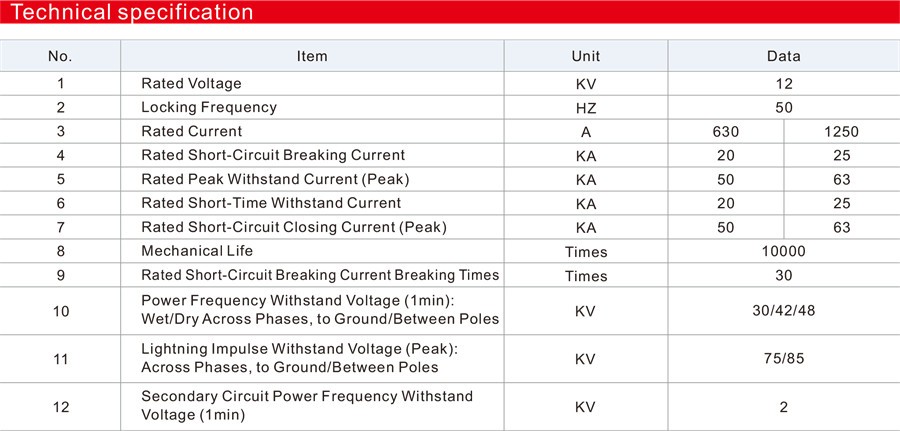ZW32-12 Primary and Secondary Fused Pole-mounted Circuit Breaker ZW32-12 Primary and Secondary Fused Pole-mounted Circuit Breaker