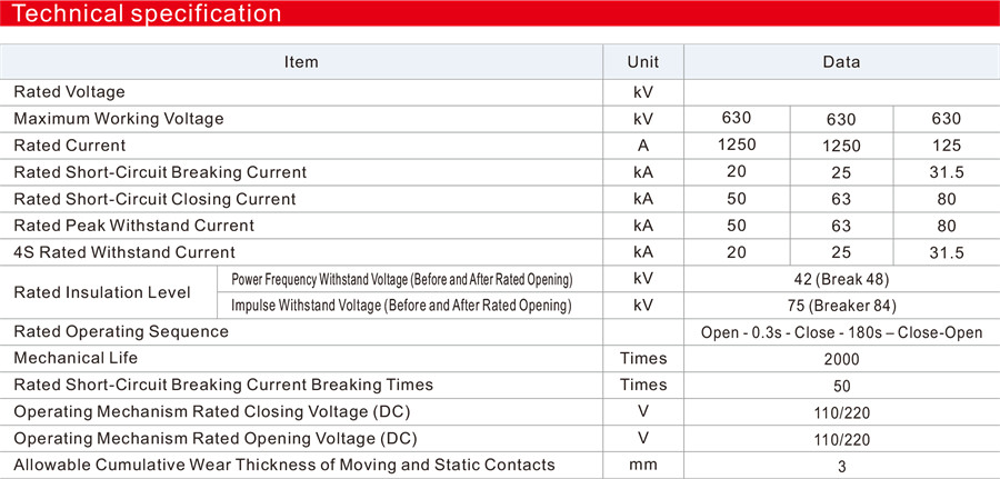 ZN63(VS1)-12 Series